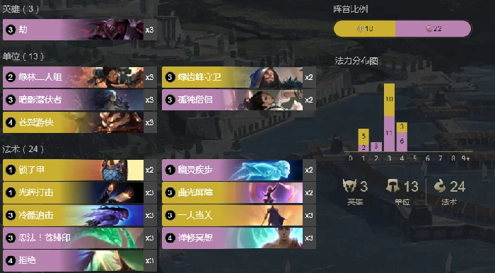 一夫当关劫