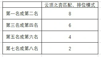 绽灵节灵魂莲华,LOL,英雄联盟