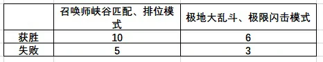 绽灵节灵魂莲华,LOL,英雄联盟