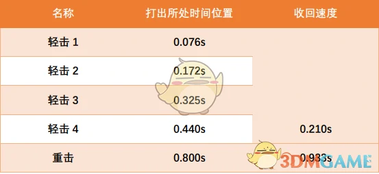 修道者英雄技能