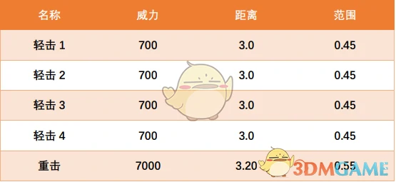 修道者英雄技能