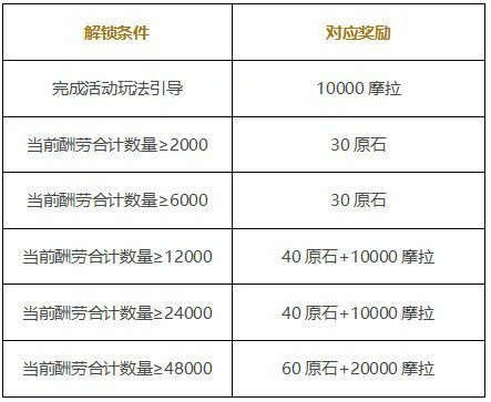 原神岩港奇珍行记网址一览,原神