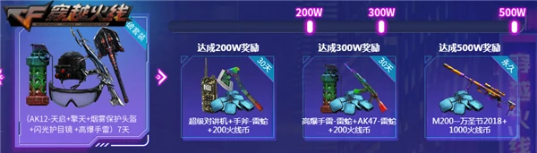 cf雷神赛博朋克活动网址