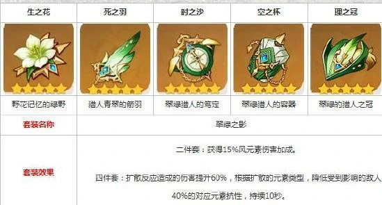 原神魈圣遗物推荐,原神
