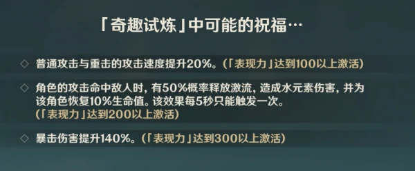 原神奇趣秘园联机在哪开启,原神