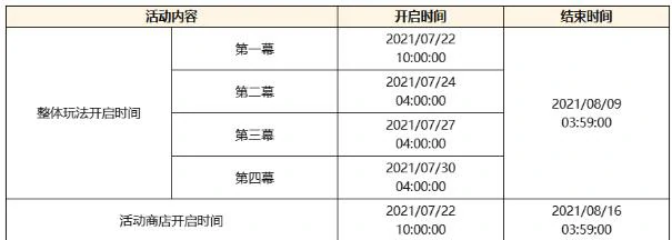 奔霆腾闪活动任务攻略,原神