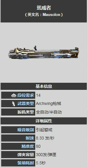 惩戒者获得方法