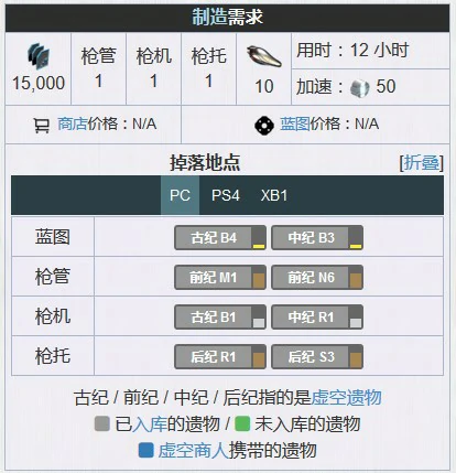 螺钉步枪prime蓝图怎么得
