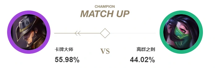 中单卡牌怎么玩,LOL