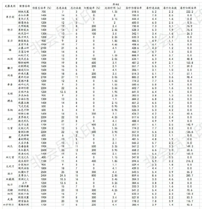 近战架势数值是多少