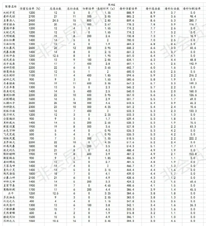 近战架势数值是多少