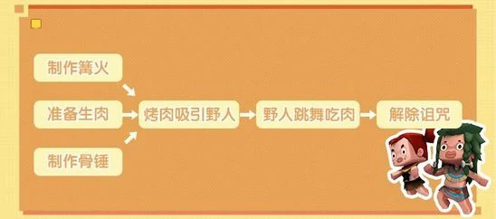 野人伙伴获取方法是什么