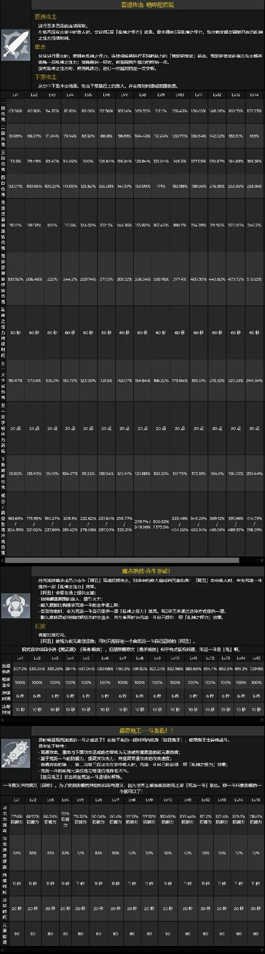一斗和五郎技能属性怎么样,原神