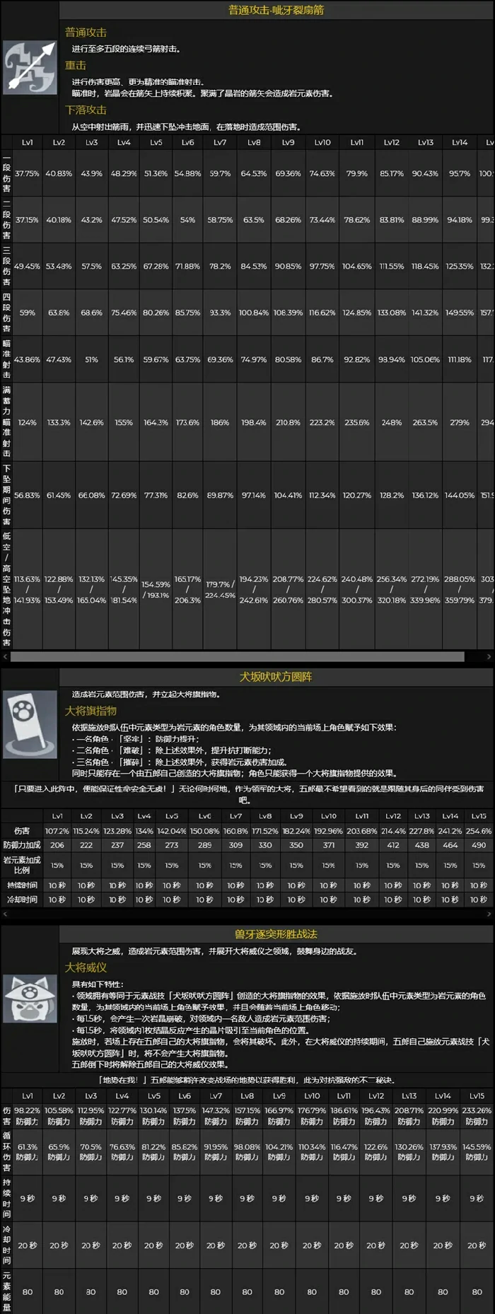 一斗和五郎技能属性怎么样,原神