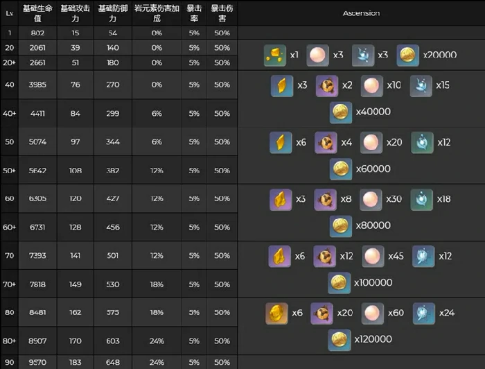 一斗和五郎技能属性怎么样,原神