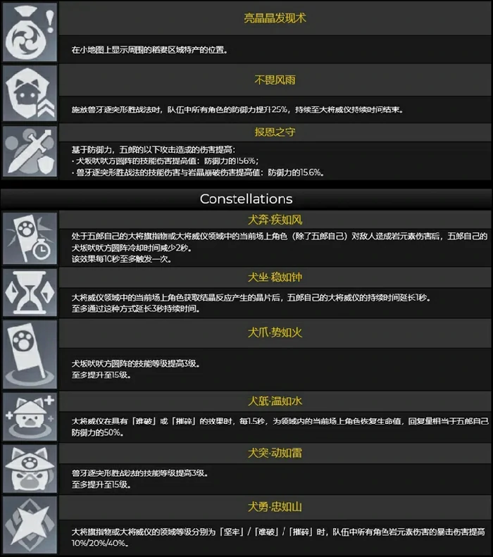 一斗和五郎技能属性怎么样,原神
