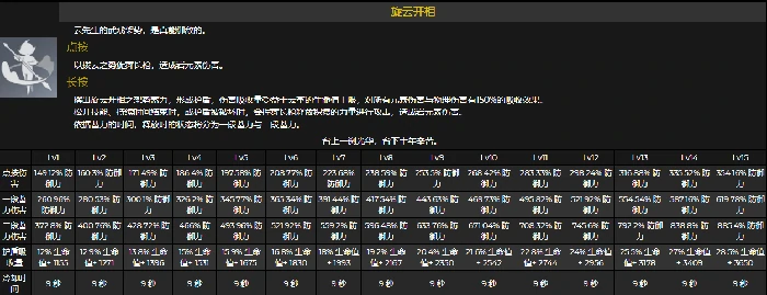 云堇天赋命座效果是什么,原神
