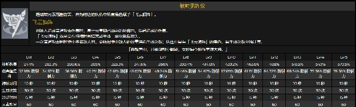 云堇天赋命座效果是什么,原神