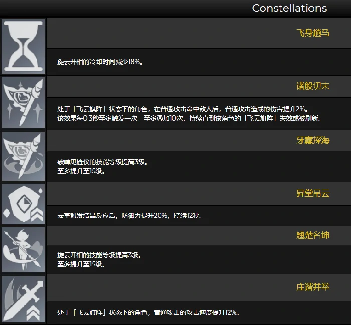 云堇天赋命座效果是什么,原神