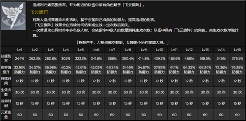 云堇带什么沙漏,原神