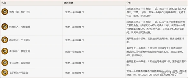 荒泷一斗怎么打输出循环,原神