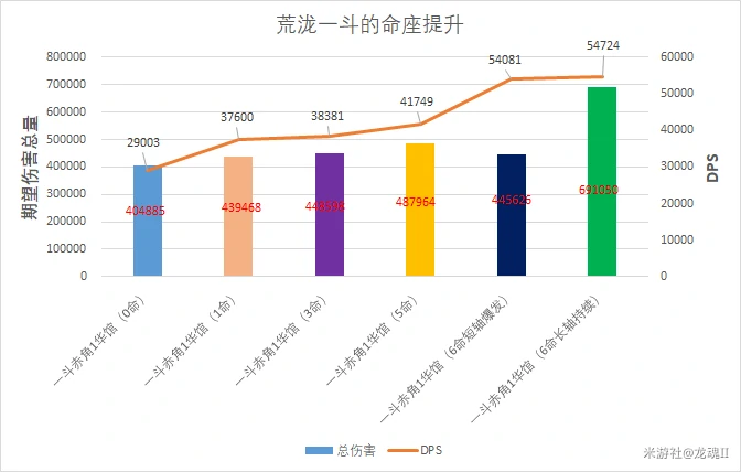 荒泷一斗怎么打输出循环,原神