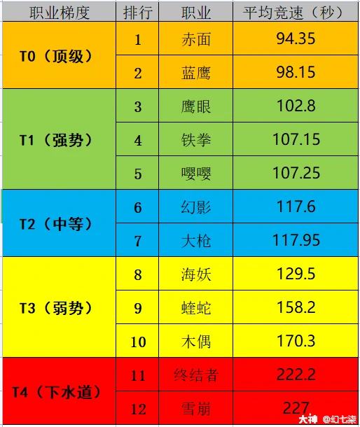 大回旋流雪崩暴走攻略