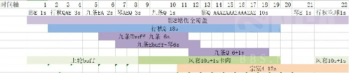 雷九琴体系怎么输出高,原神
