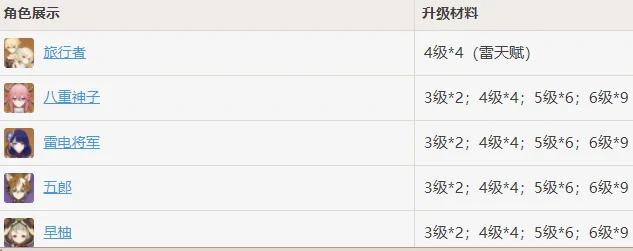 天光的指引哪些角色需要,原神