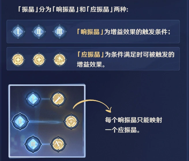 映射研究之所怎么过,原神
