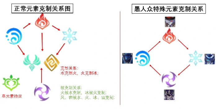 实战怎么更好的破盾,原神