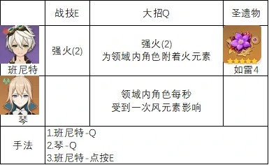 实战怎么更好的破盾,原神