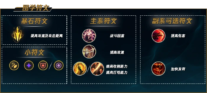 LOL尼菈符文怎么加,LOL