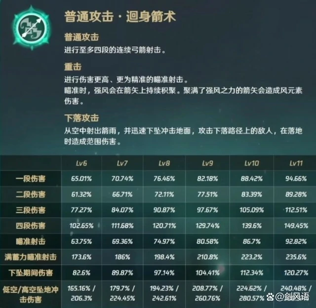 原神珐露珊技能演示,原神