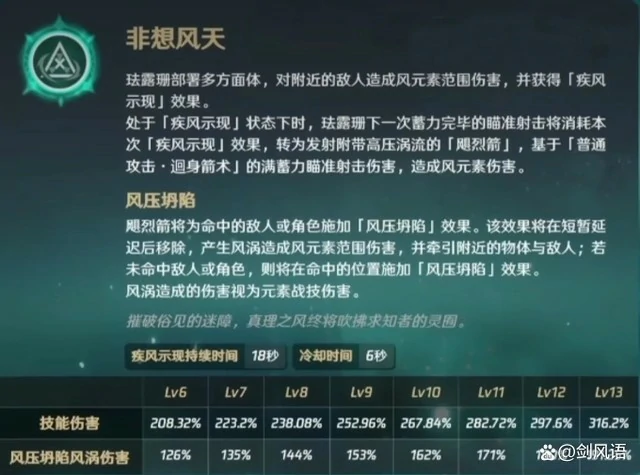原神珐露珊技能演示,原神