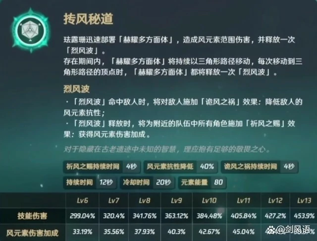原神珐露珊技能演示,原神