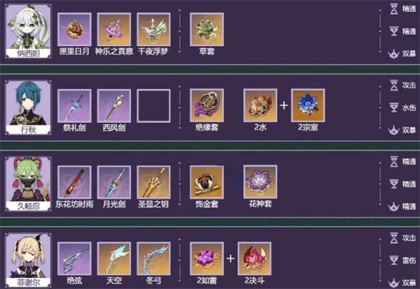 原神草神武装队搭配攻略,原神