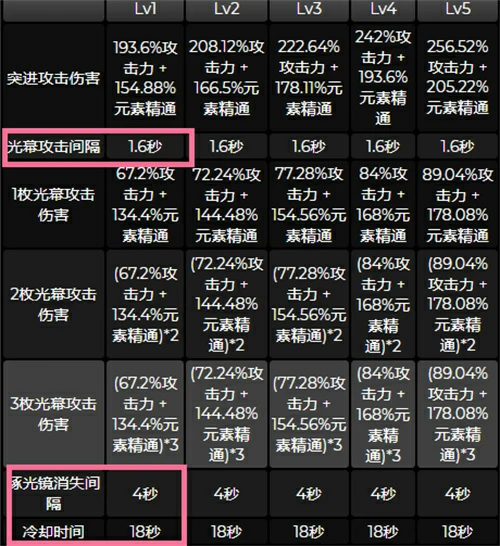 原神艾尔海森抽一命还是专武,原神
