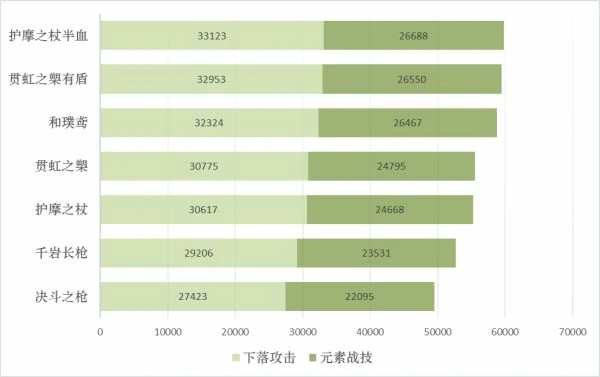 原神护摩之杖适合哪个角色,原神