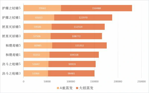 原神护摩之杖适合哪个角色,原神