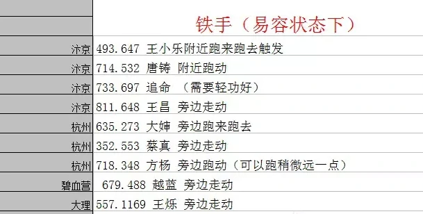 逆水寒江湖易容铁手坐标详细位置,逆水寒