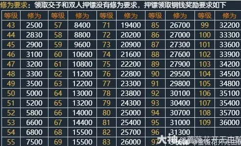 逆水寒连云寨单人押镖攻略,逆水寒