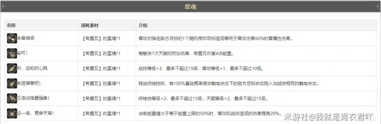 崩坏星穹铁道希露瓦角色攻略大全,星穹铁道