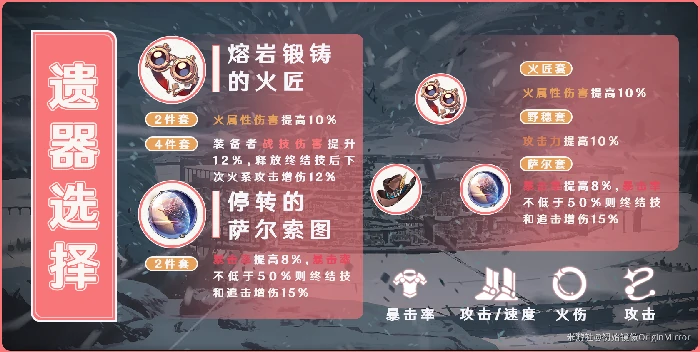 姬子遗器选择,星穹铁道