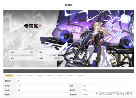 希露瓦值得培养吗,星穹铁道