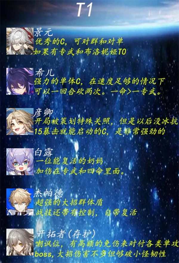 五星角色强度排行一览,星穹铁道