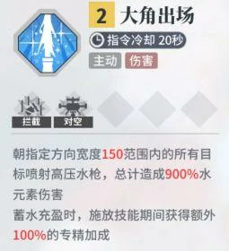 角色排行榜