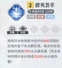 角色排行榜