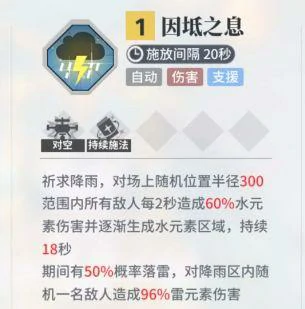 角色排行榜