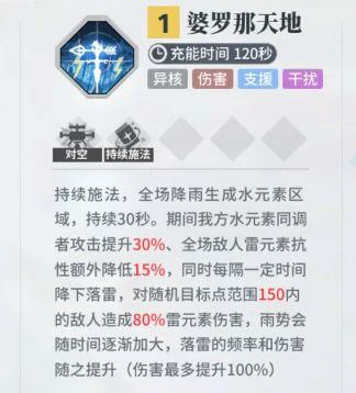 角色排行榜